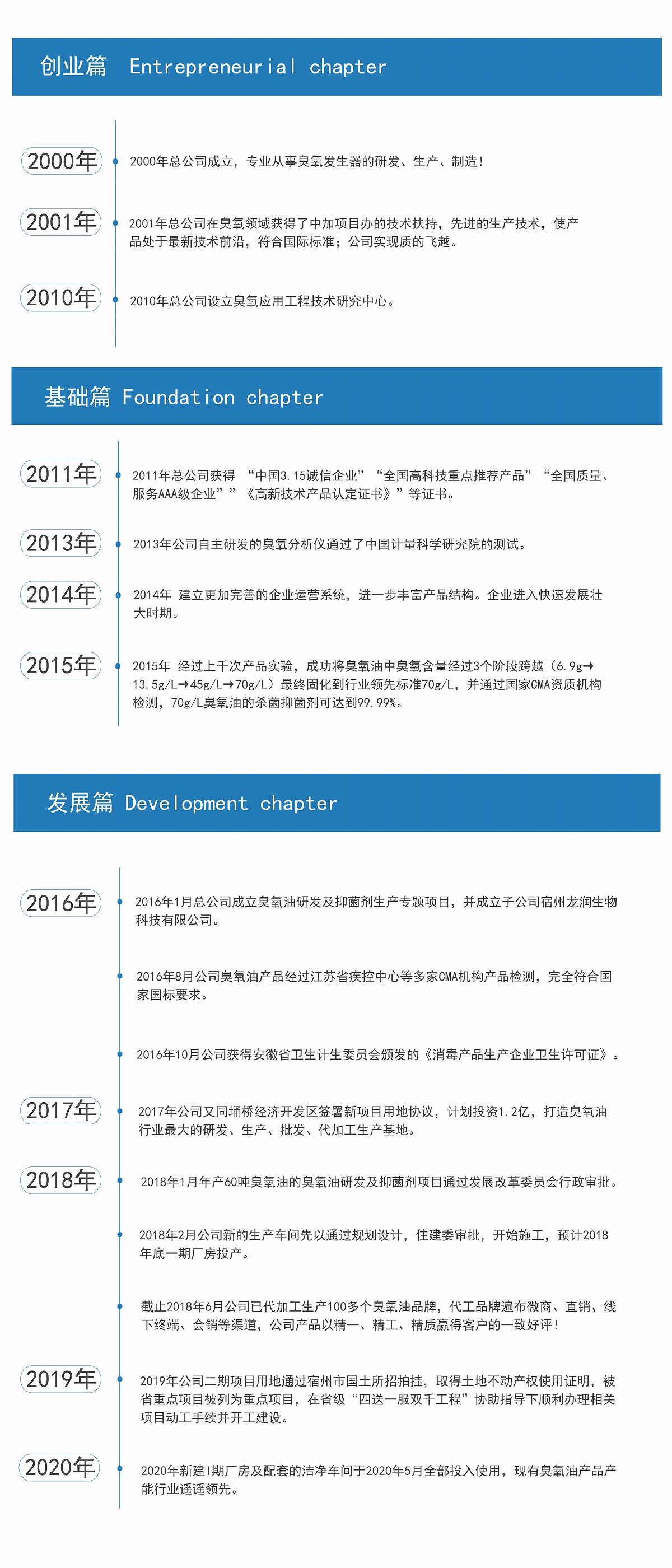 發展曆程